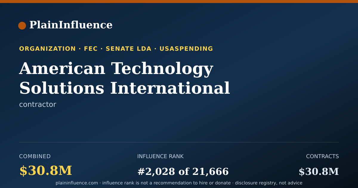 Shareable card for American Technology Solutions International CORP