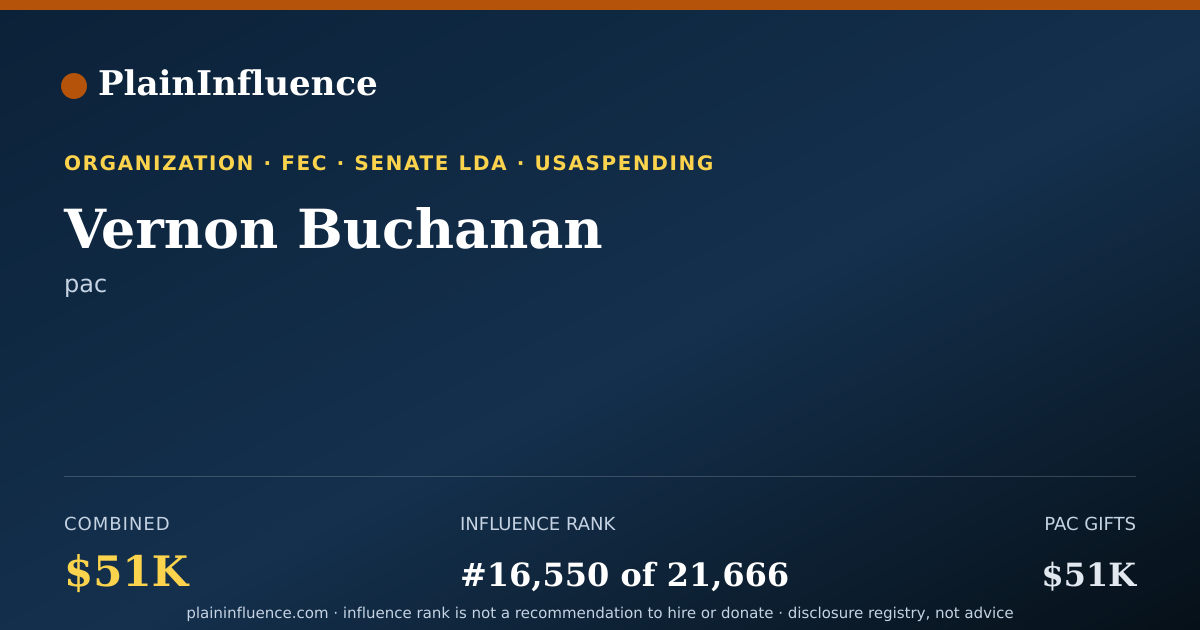Shareable card for Vernon Buchanan