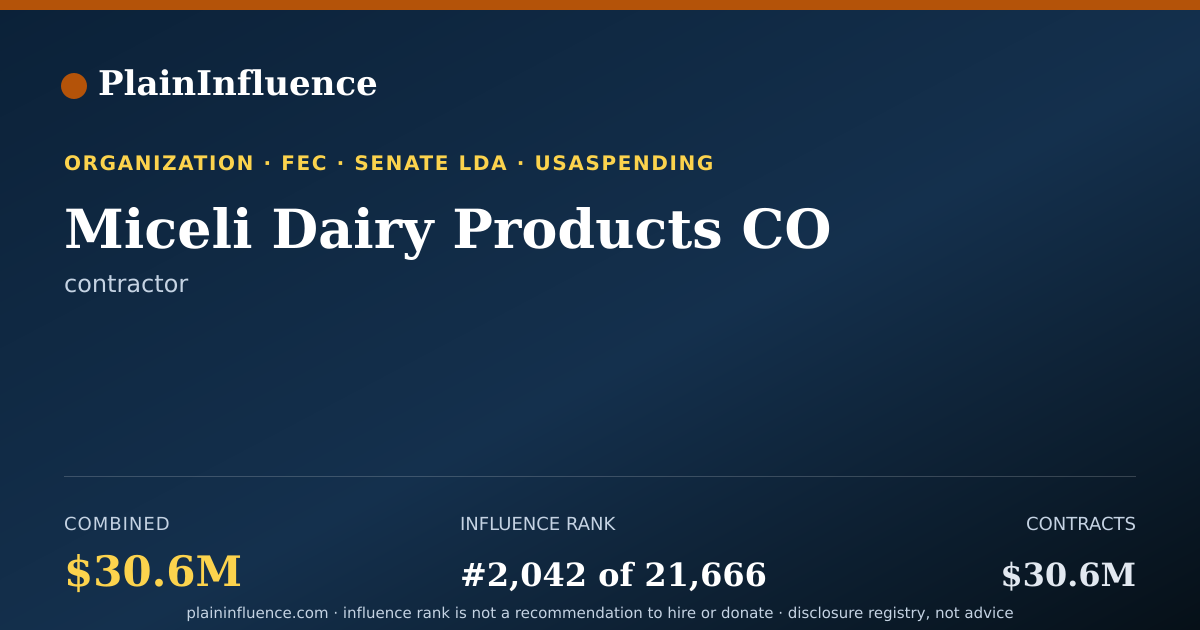 Shareable card for Miceli Dairy Products CO