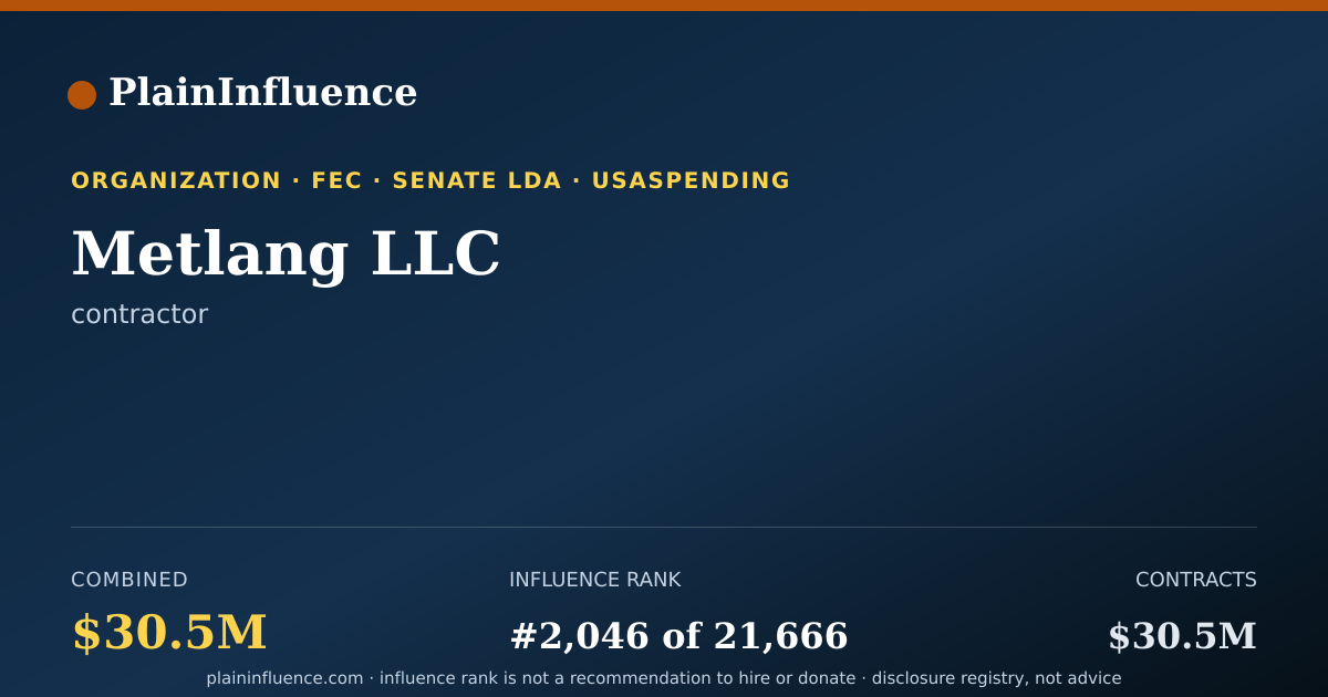 Shareable card for Metlang LLC