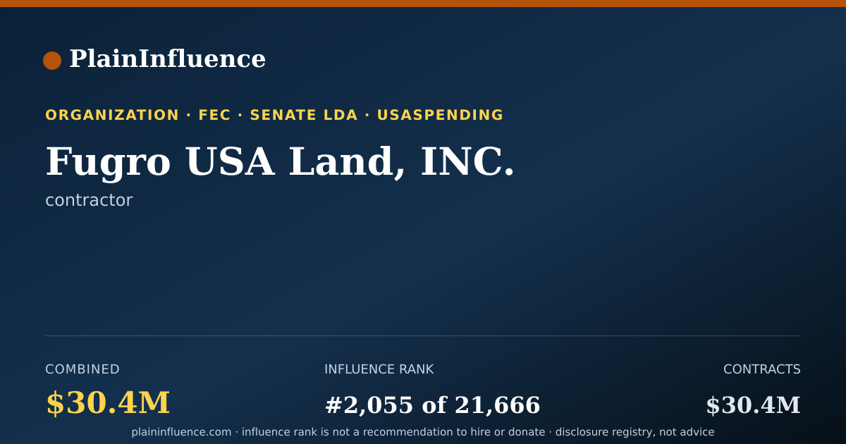 Shareable card for Fugro USA Land, INC.