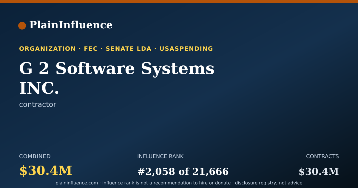 Shareable card for G 2 Software Systems  INC.