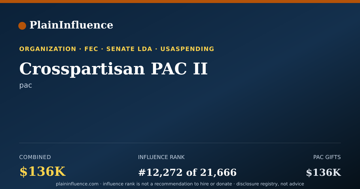 Shareable card for Crosspartisan PAC II