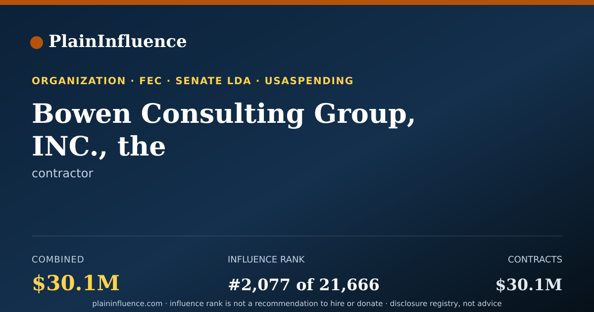 Shareable card for Bowen Consulting Group, INC., the