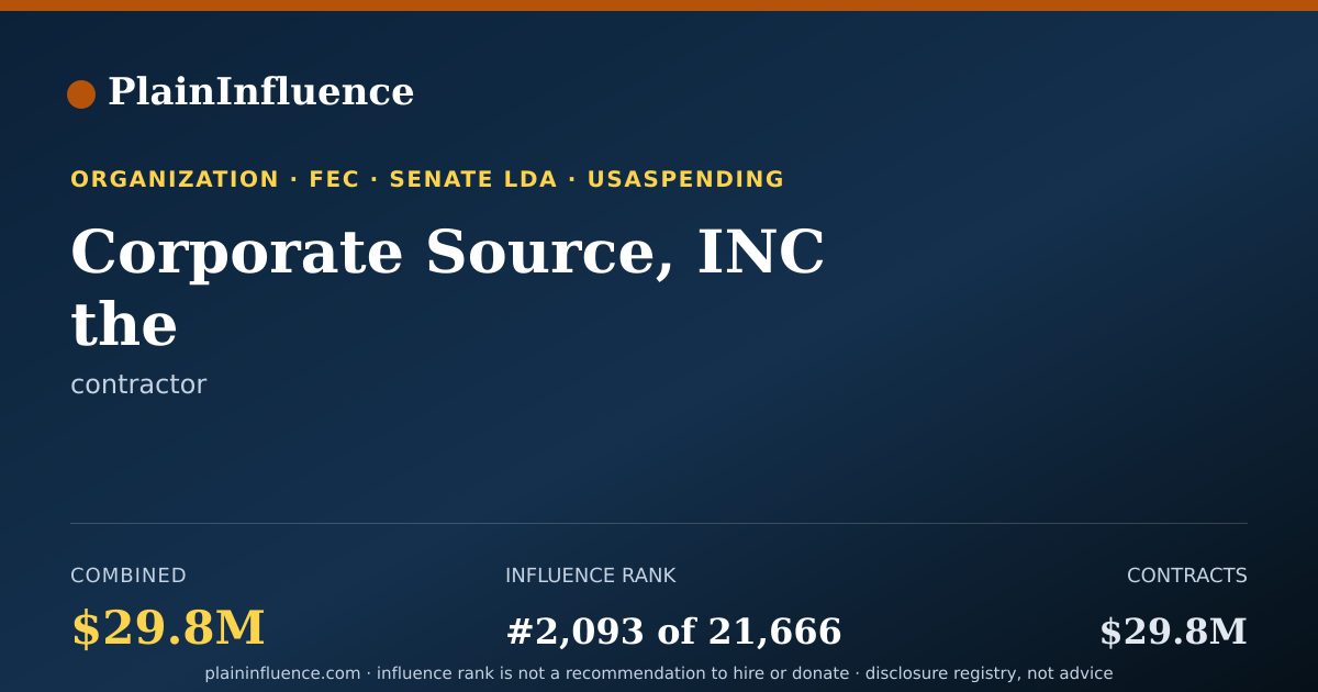 Shareable card for Corporate Source, INC the
