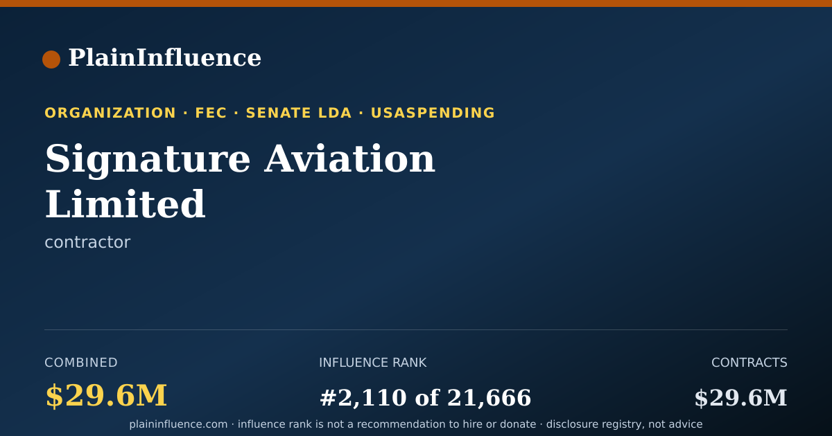 Shareable card for Signature Aviation Limited
