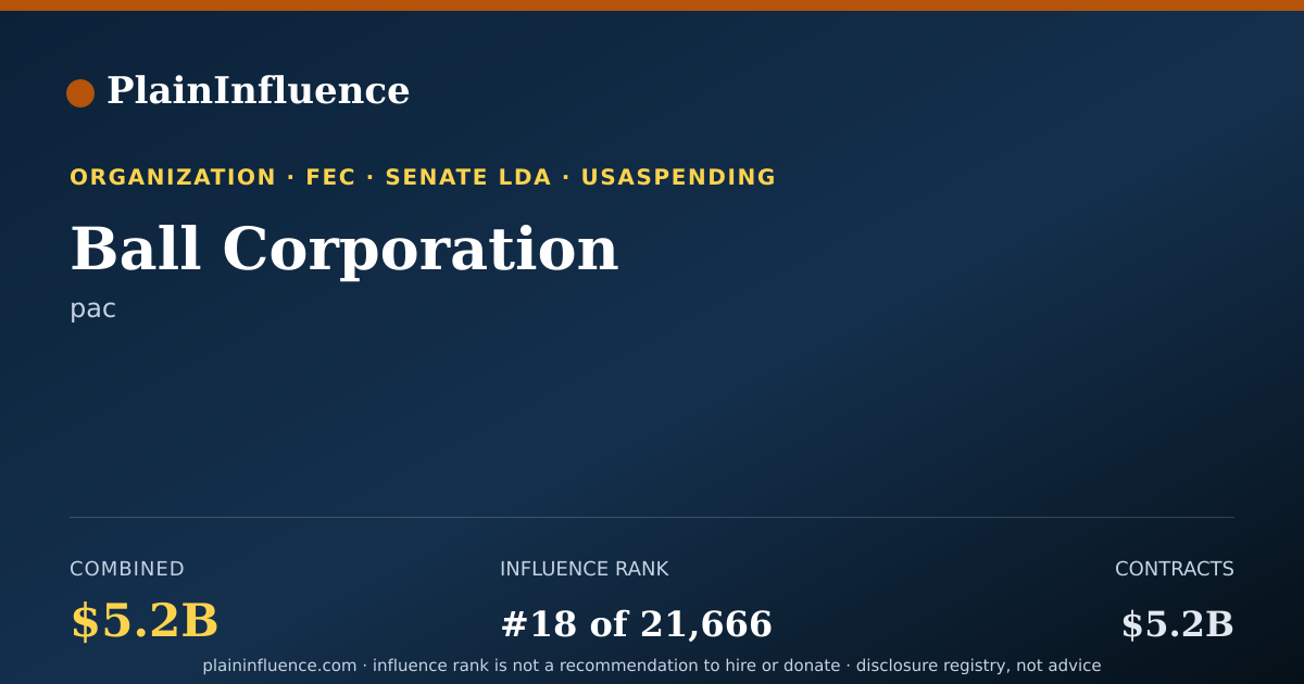 Shareable card for Ball Corporation