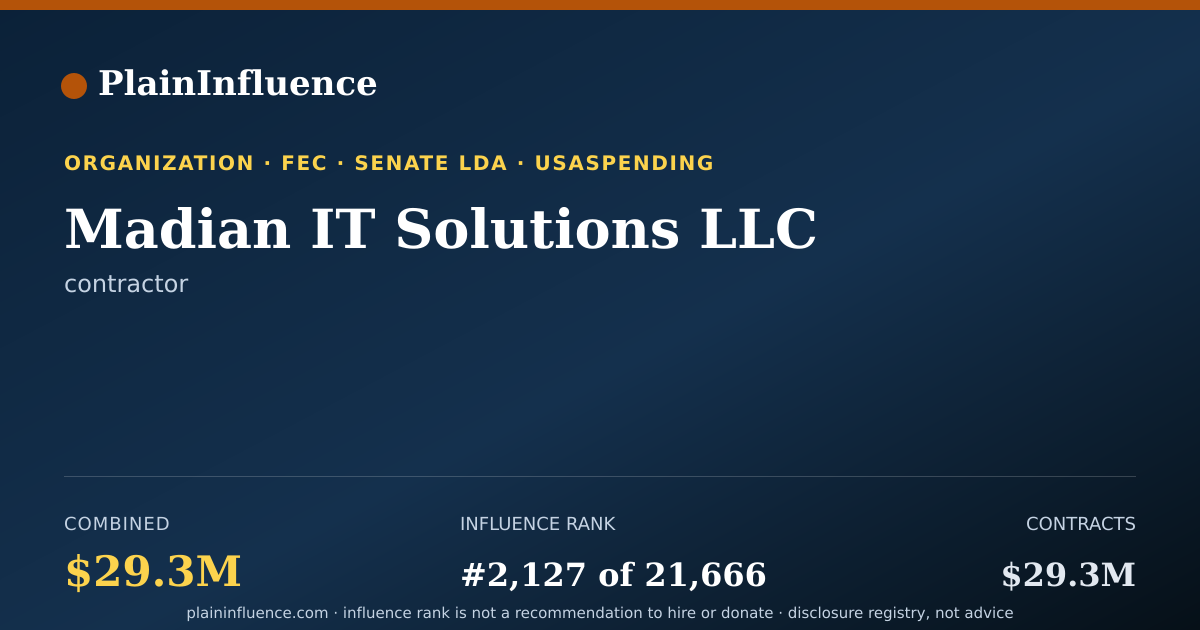 Shareable card for Madian IT Solutions LLC