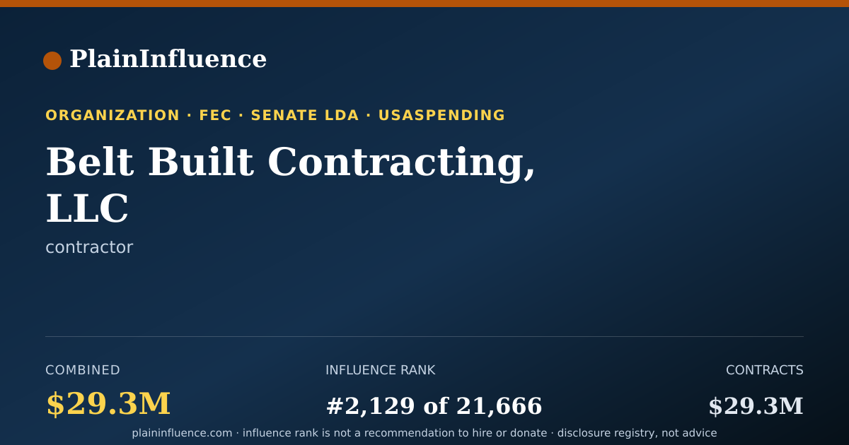Shareable card for Belt Built Contracting, LLC