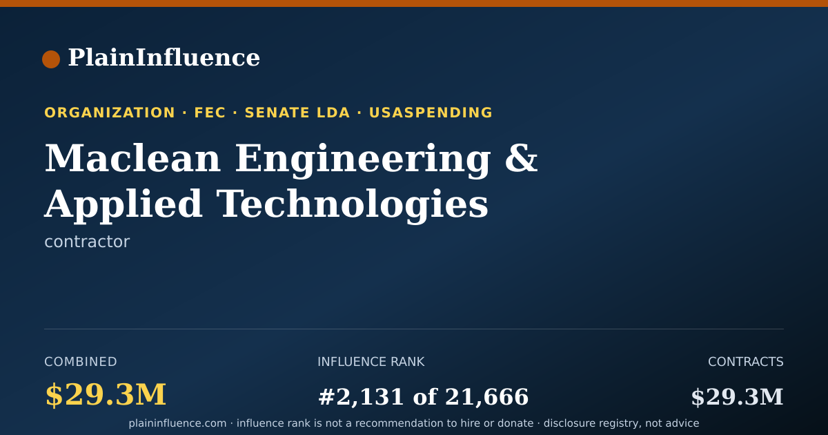 Shareable card for Maclean Engineering & Applied Technologies  L.L.C.