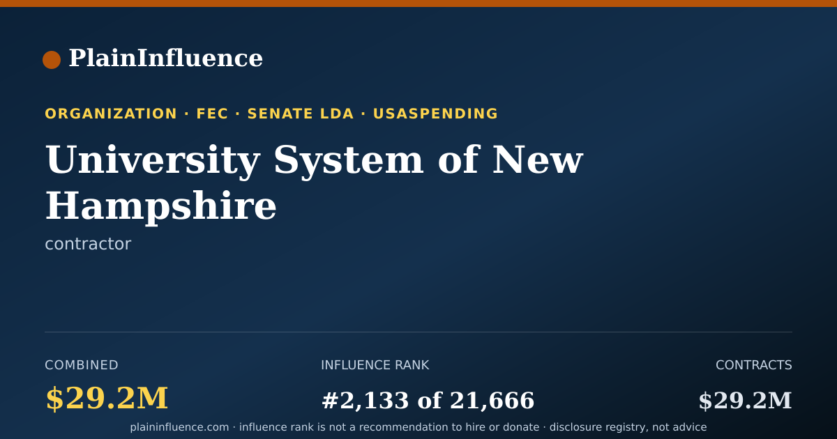 Shareable card for University System of New Hampshire