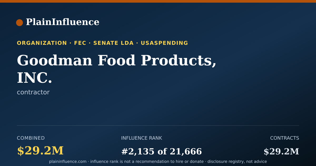 Shareable card for Goodman Food Products, INC.