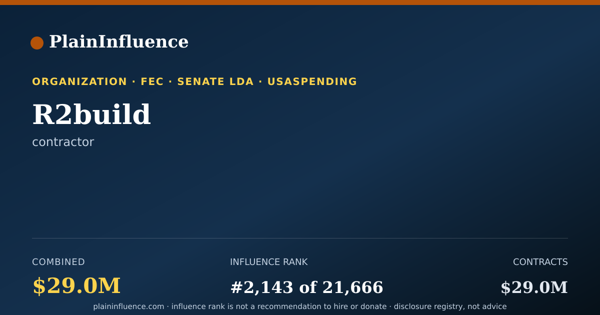 Shareable card for R2build