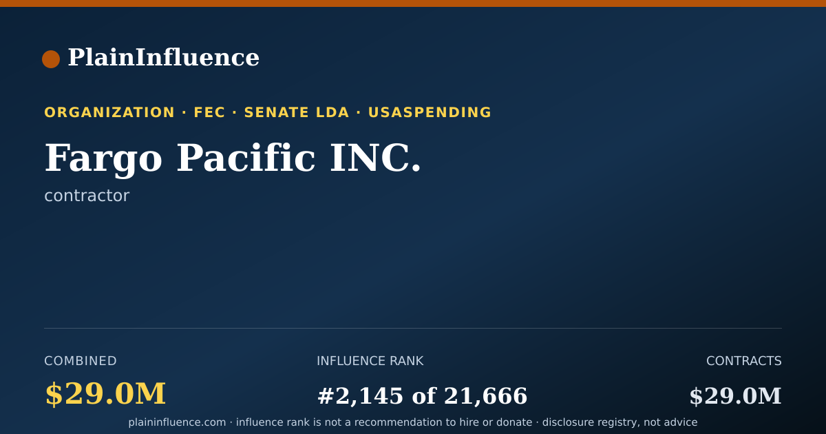 Shareable card for Fargo Pacific INC.