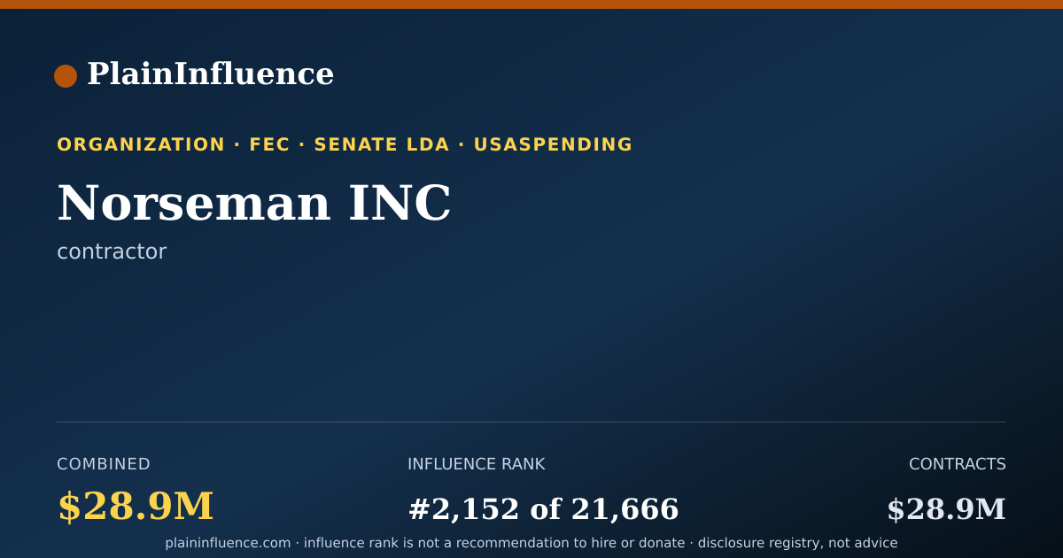Shareable card for Norseman INC