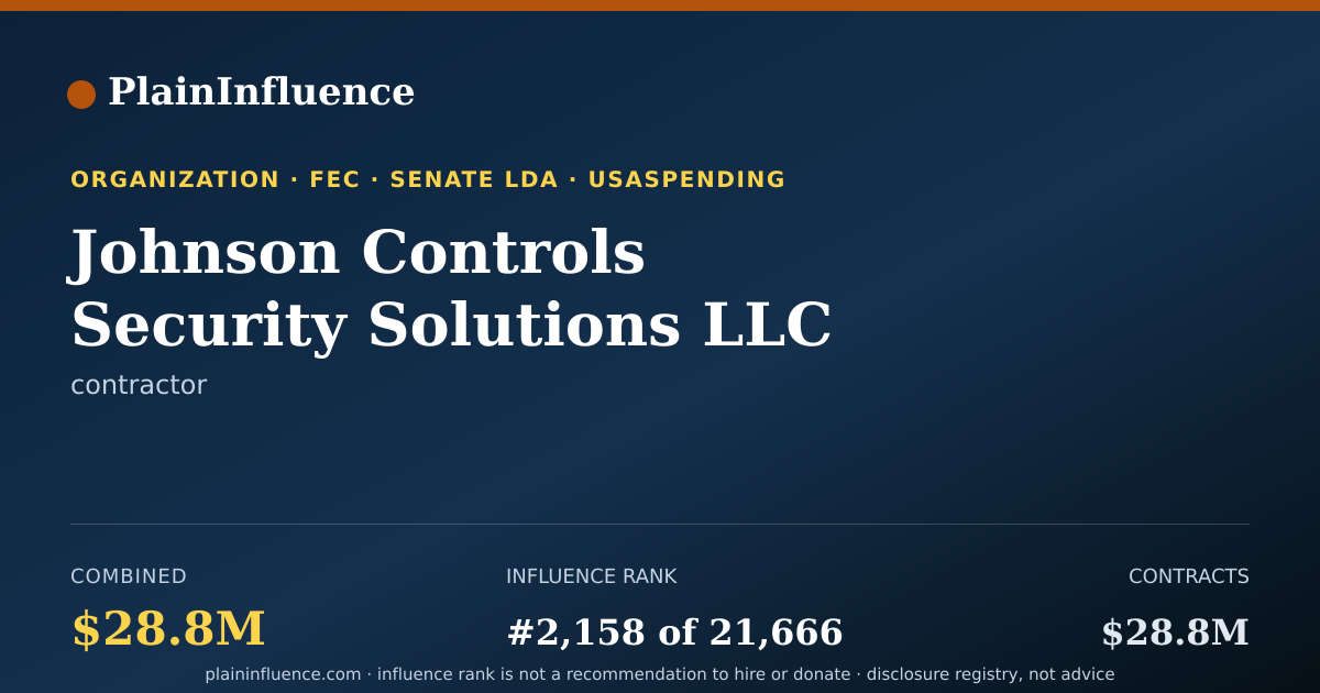 Shareable card for Johnson Controls Security Solutions LLC