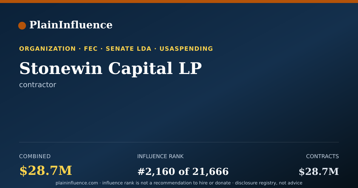 Shareable card for Stonewin Capital LP