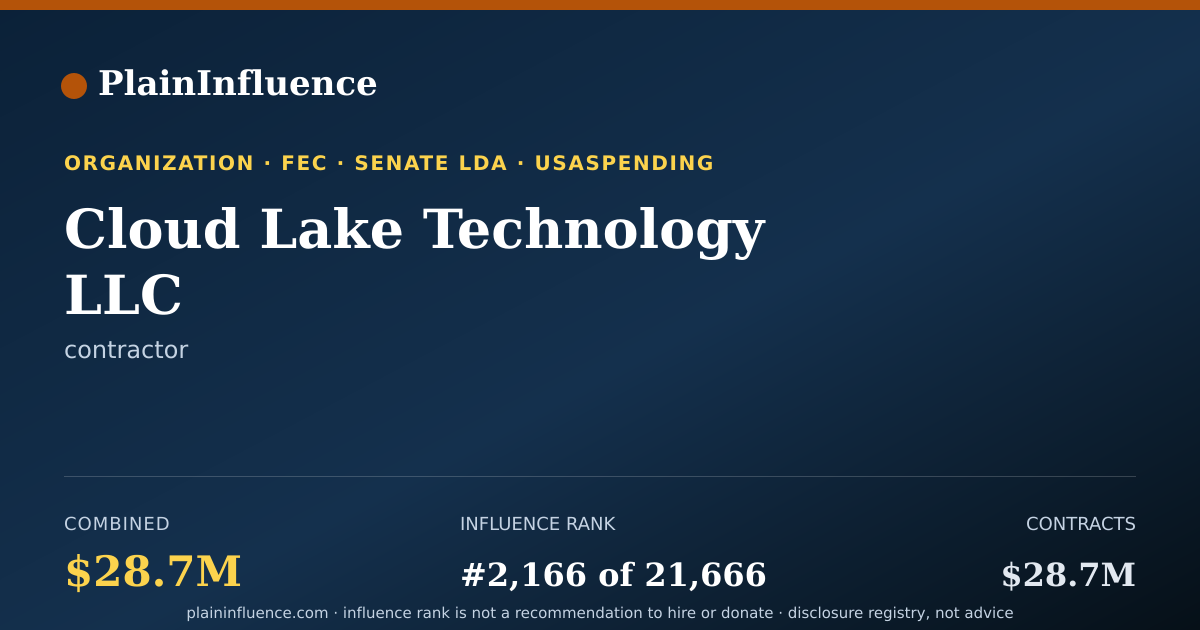 Shareable card for Cloud Lake Technology LLC