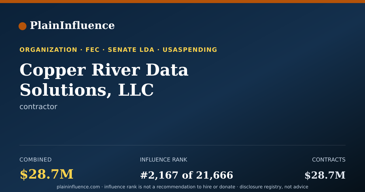 Shareable card for Copper River Data Solutions, LLC