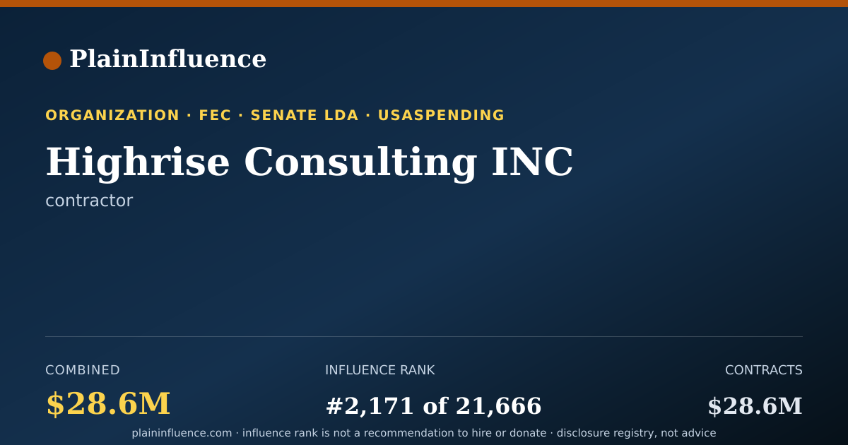 Shareable card for Highrise Consulting INC