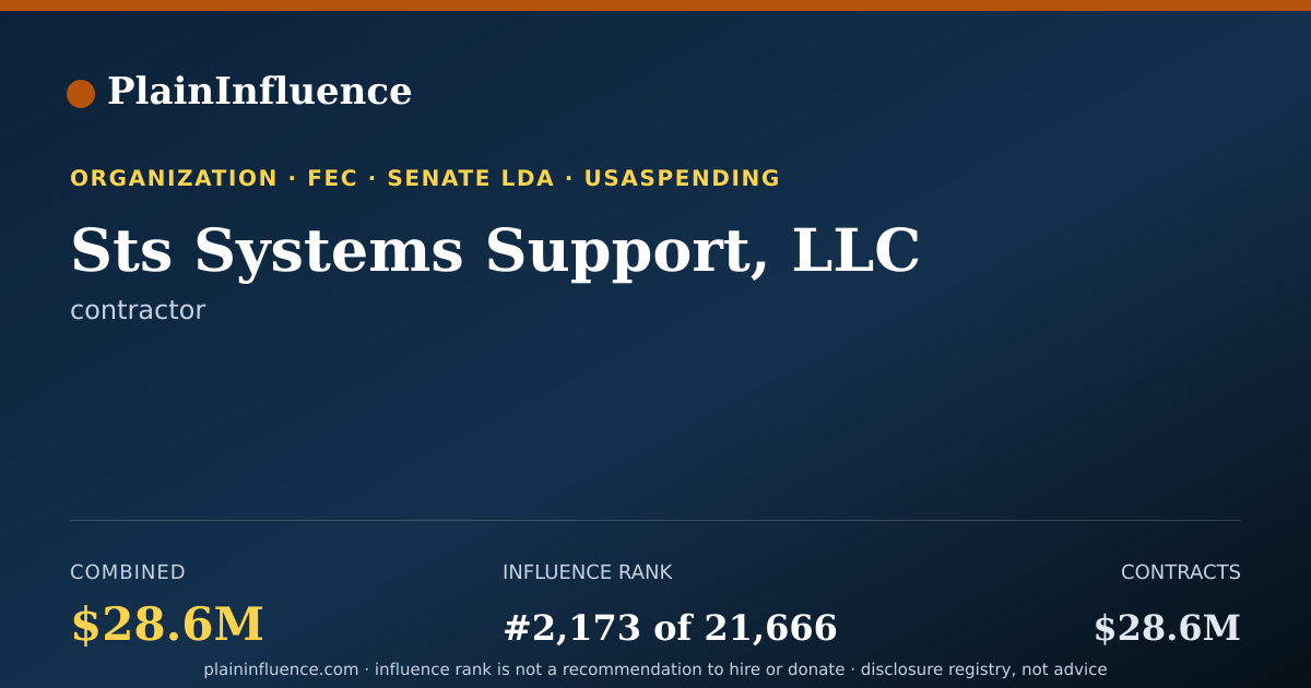 Shareable card for Sts Systems Support, LLC