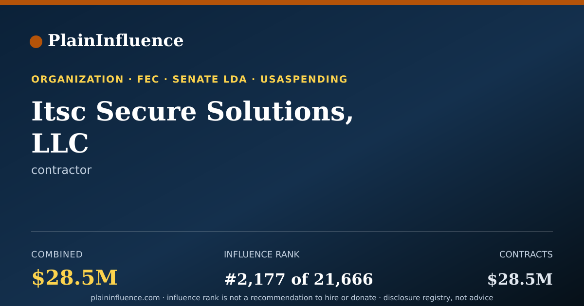 Shareable card for Itsc Secure Solutions, LLC