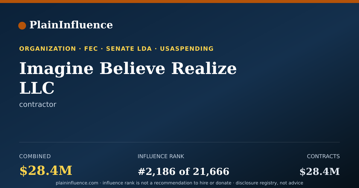 Shareable card for Imagine Believe Realize LLC