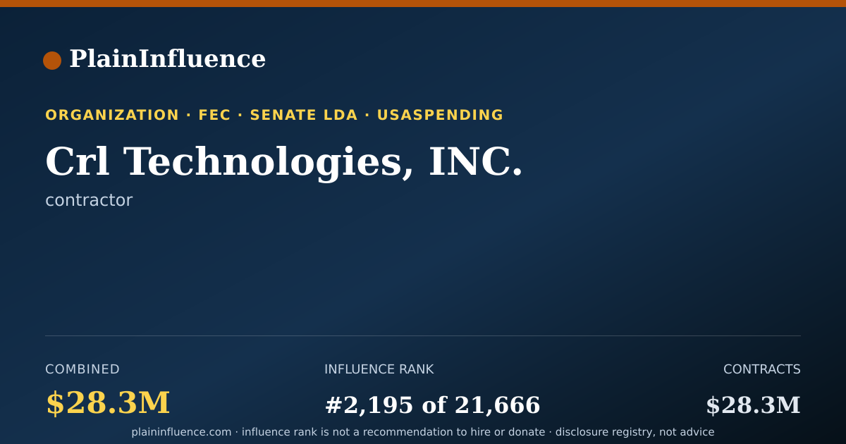 Shareable card for Crl Technologies, INC.