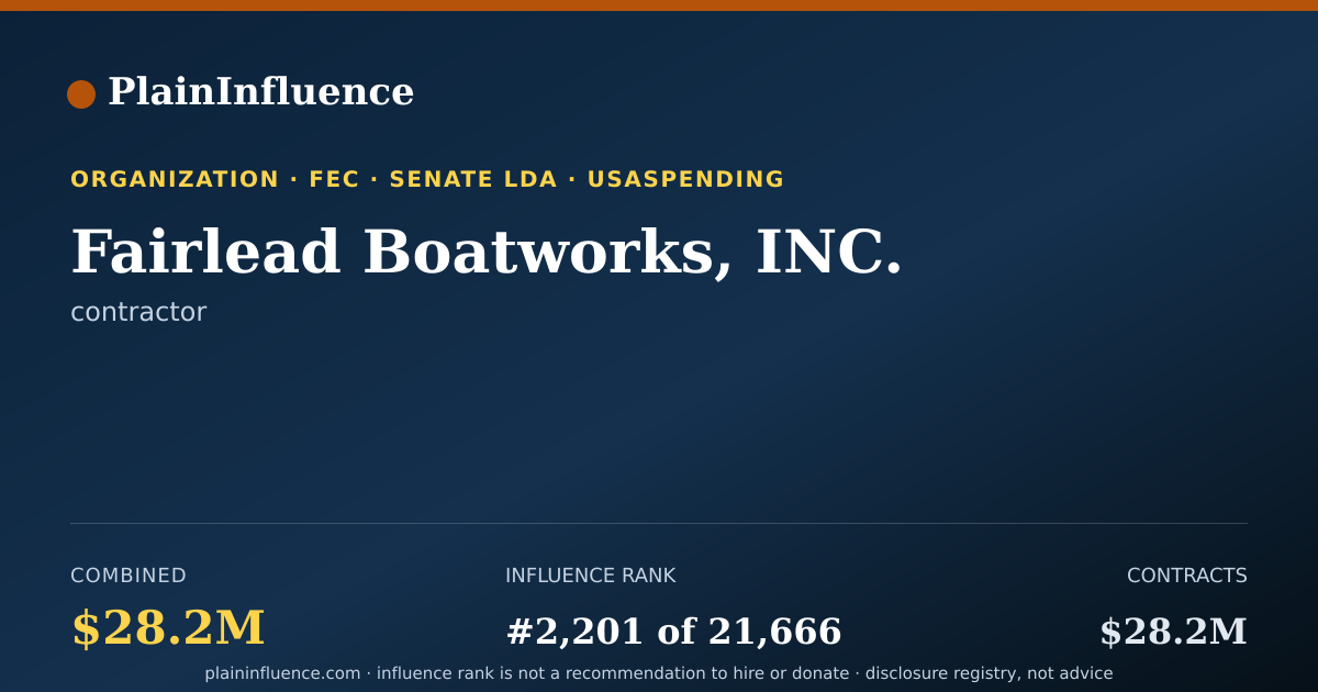 Shareable card for Fairlead Boatworks, INC.