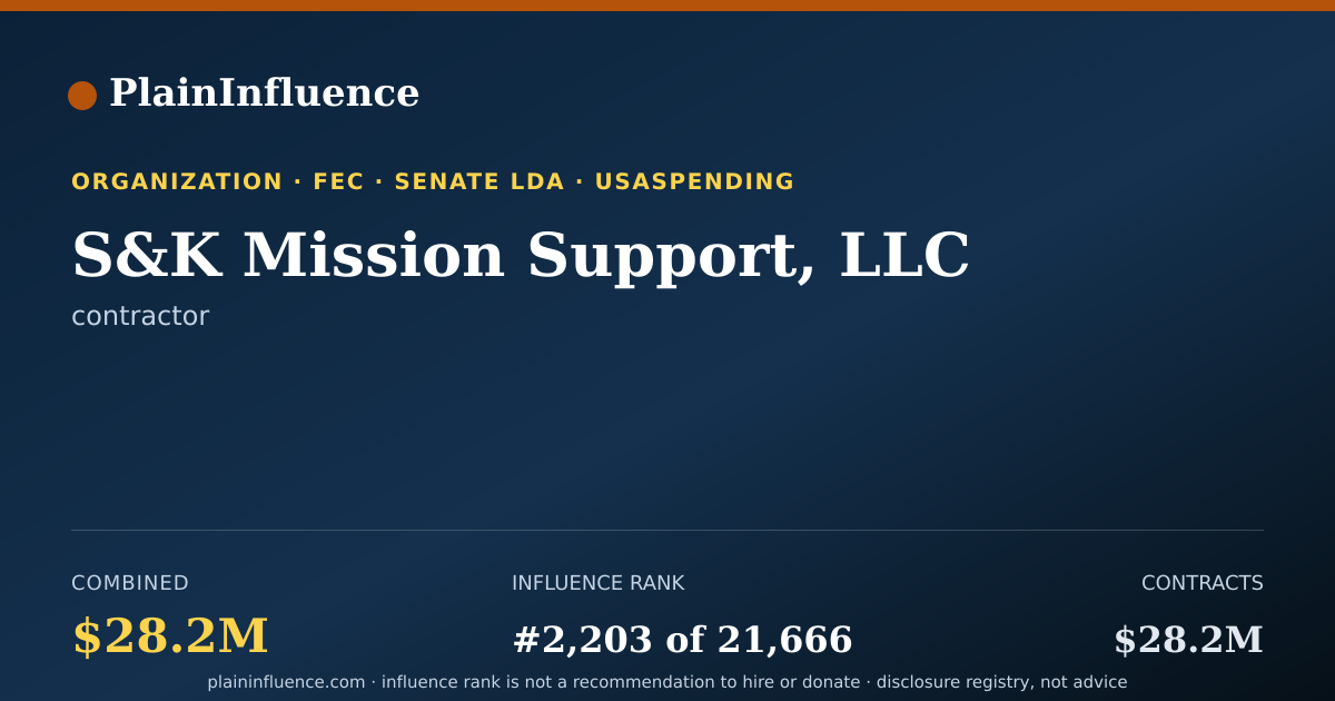 Shareable card for S&K Mission Support, LLC