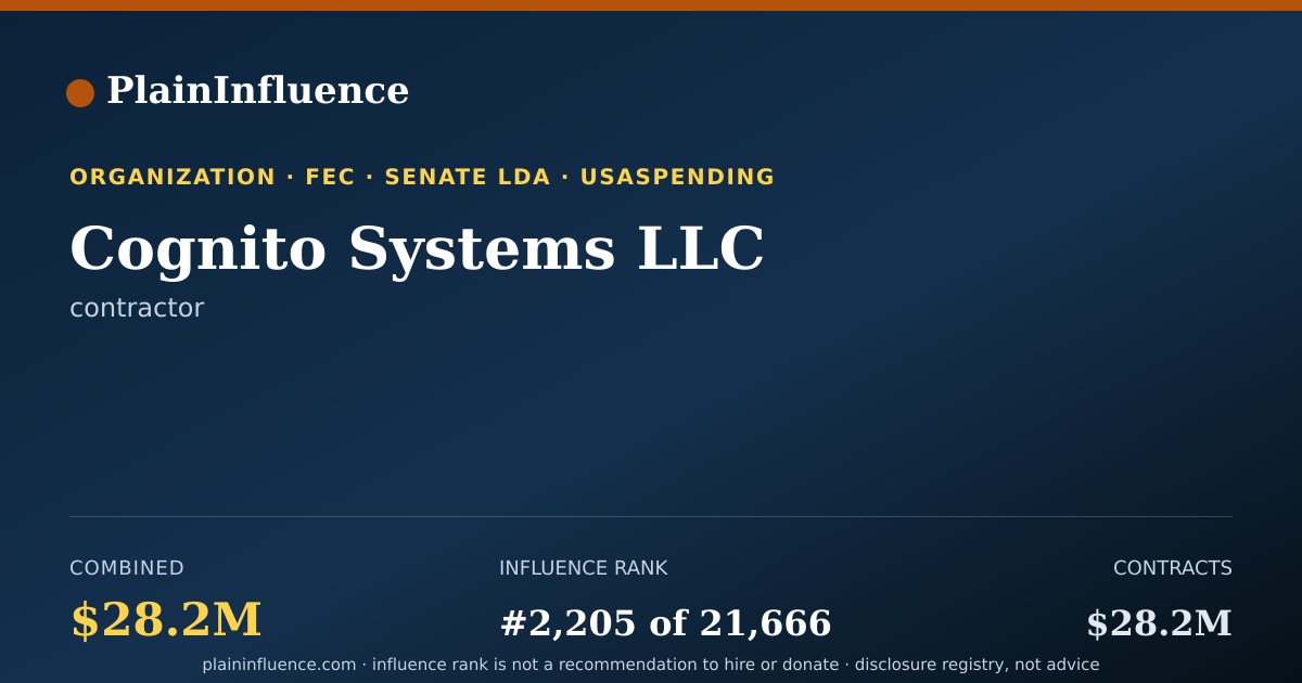 Shareable card for Cognito Systems LLC