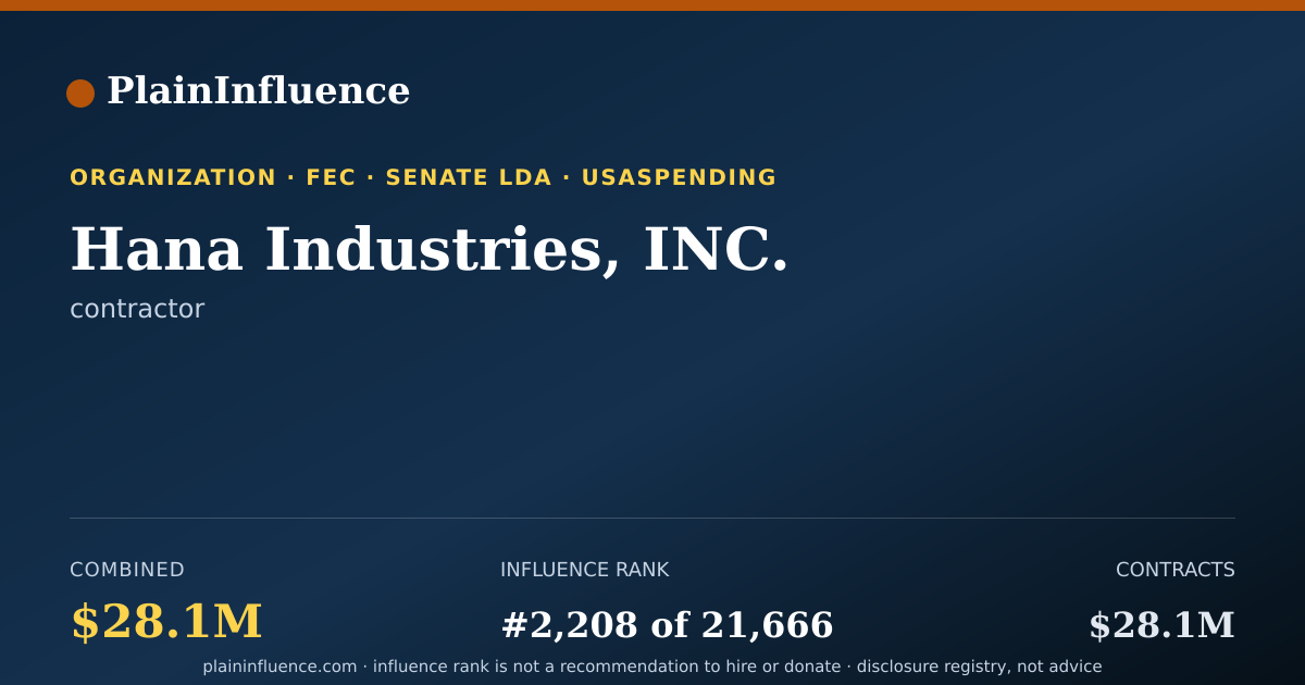 Shareable card for Hana Industries, INC.
