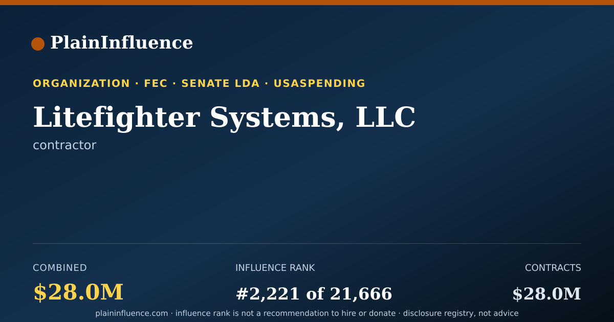 Shareable card for Litefighter Systems, LLC