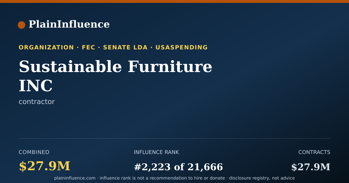 Shareable card for Sustainable Furniture INC