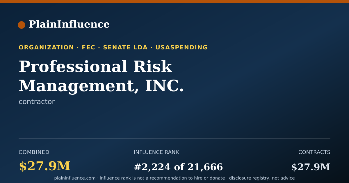 Shareable card for Professional Risk Management, INC.