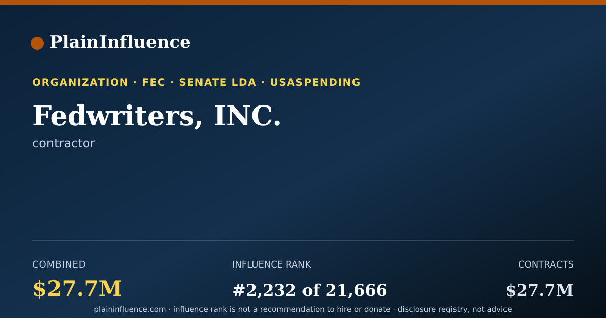 Shareable card for Fedwriters, INC.