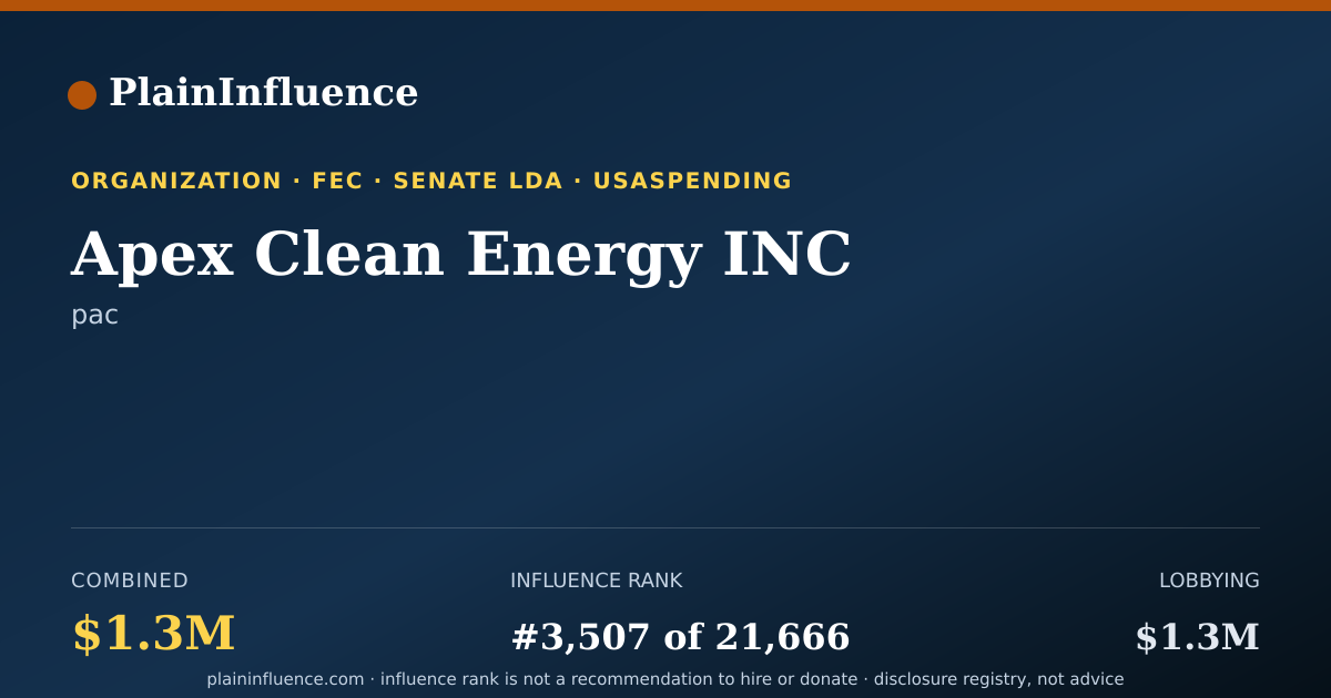 Shareable card for Apex Clean Energy INC