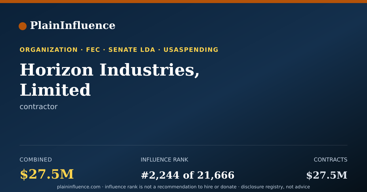 Shareable card for Horizon Industries, Limited