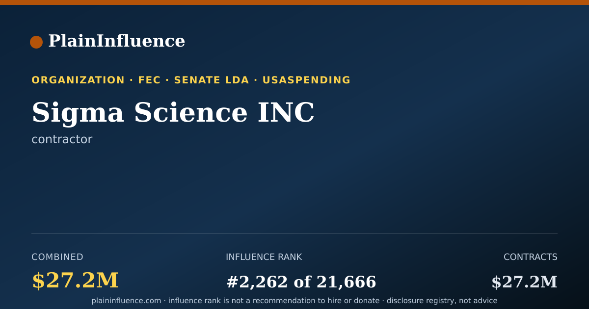 Shareable card for Sigma Science INC
