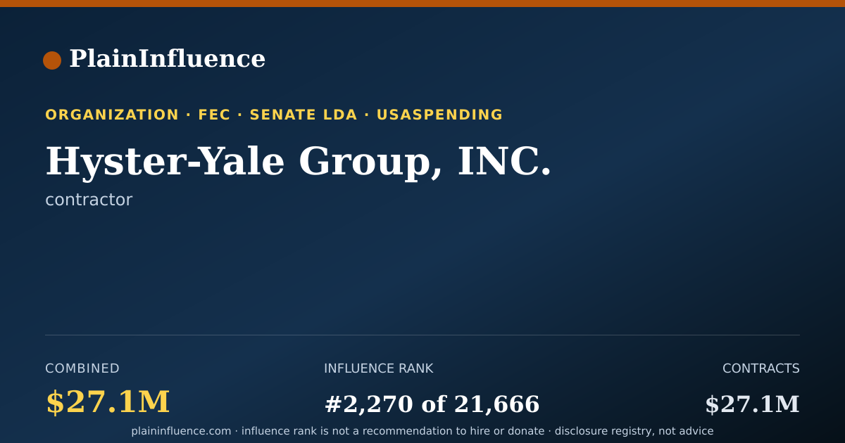 Shareable card for Hyster-Yale Group, INC.
