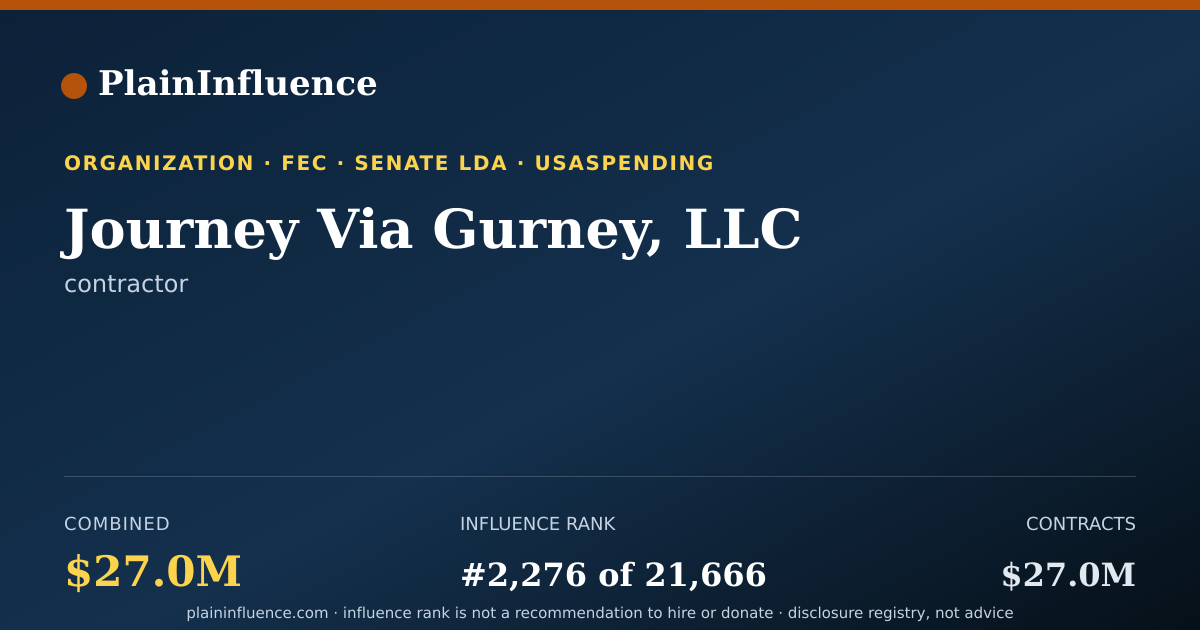 Shareable card for Journey Via Gurney, LLC