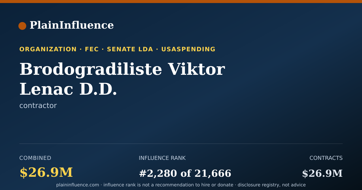 Shareable card for Brodogradiliste Viktor Lenac D.D.