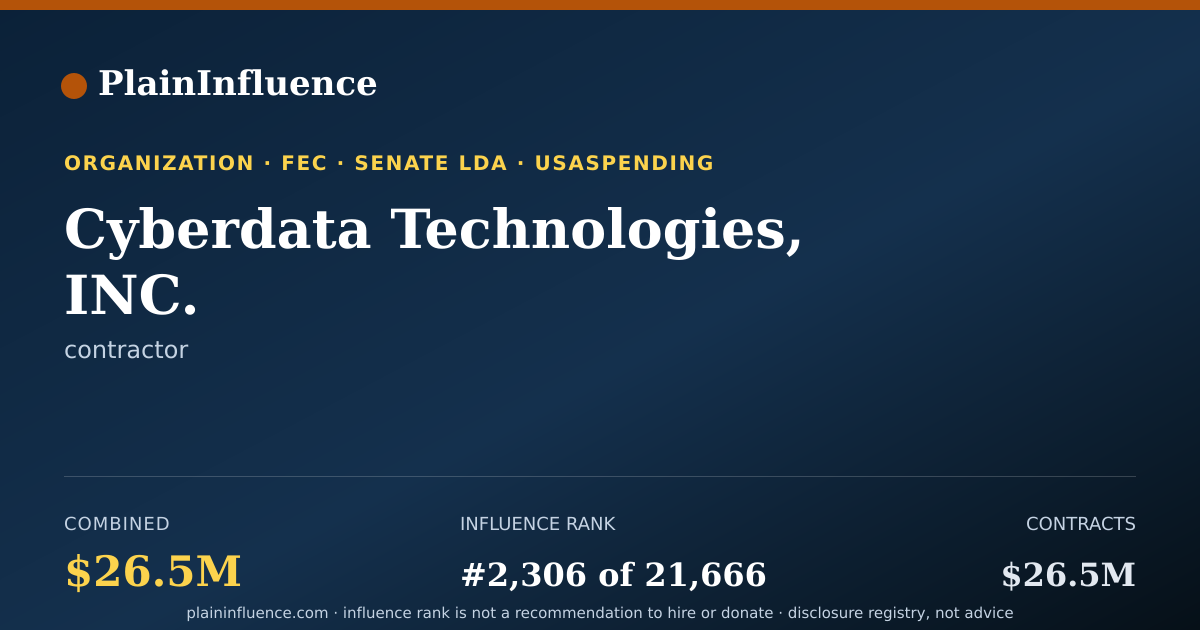 Shareable card for Cyberdata Technologies, INC.