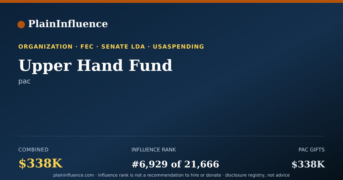 Shareable card for Upper Hand Fund