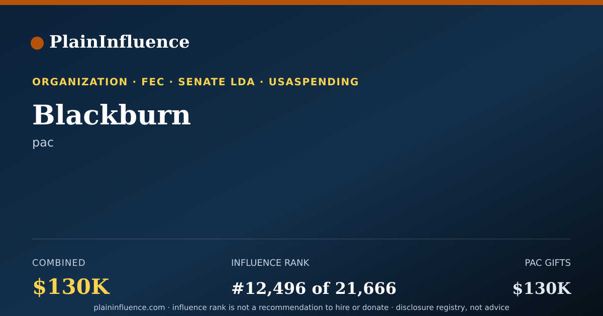 Shareable card for Blackburn