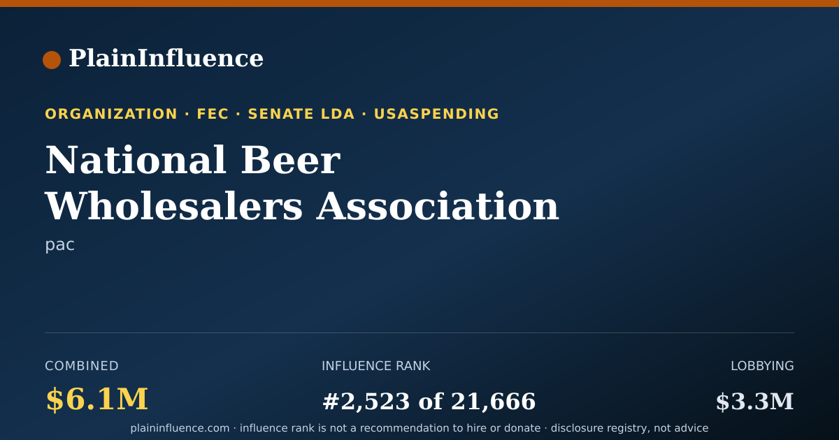 Shareable card for National Beer Wholesalers Association