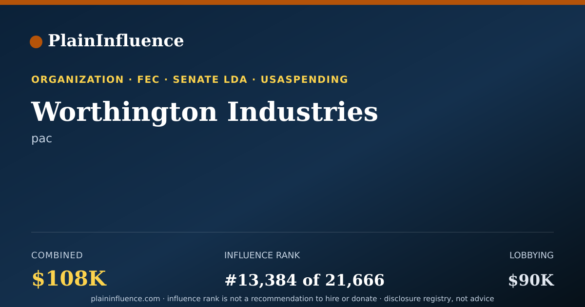 Shareable card for Worthington Industries