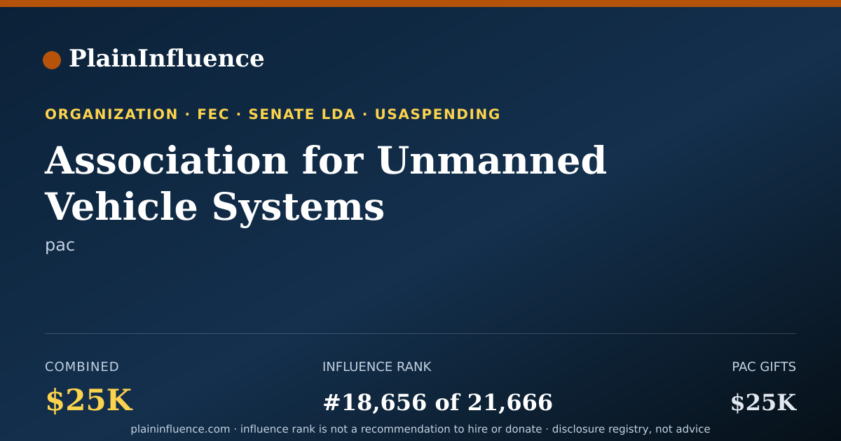 Shareable card for Association for Unmanned Vehicle Systems International