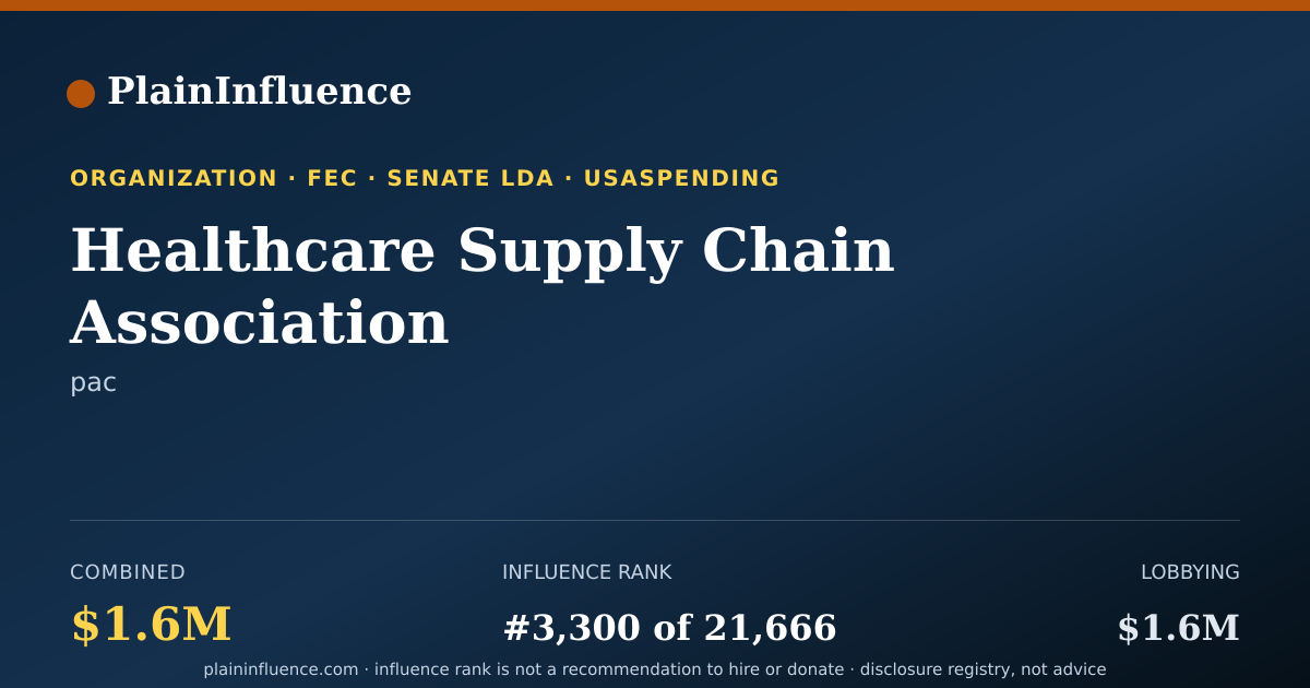 Shareable card for Healthcare Supply Chain Association