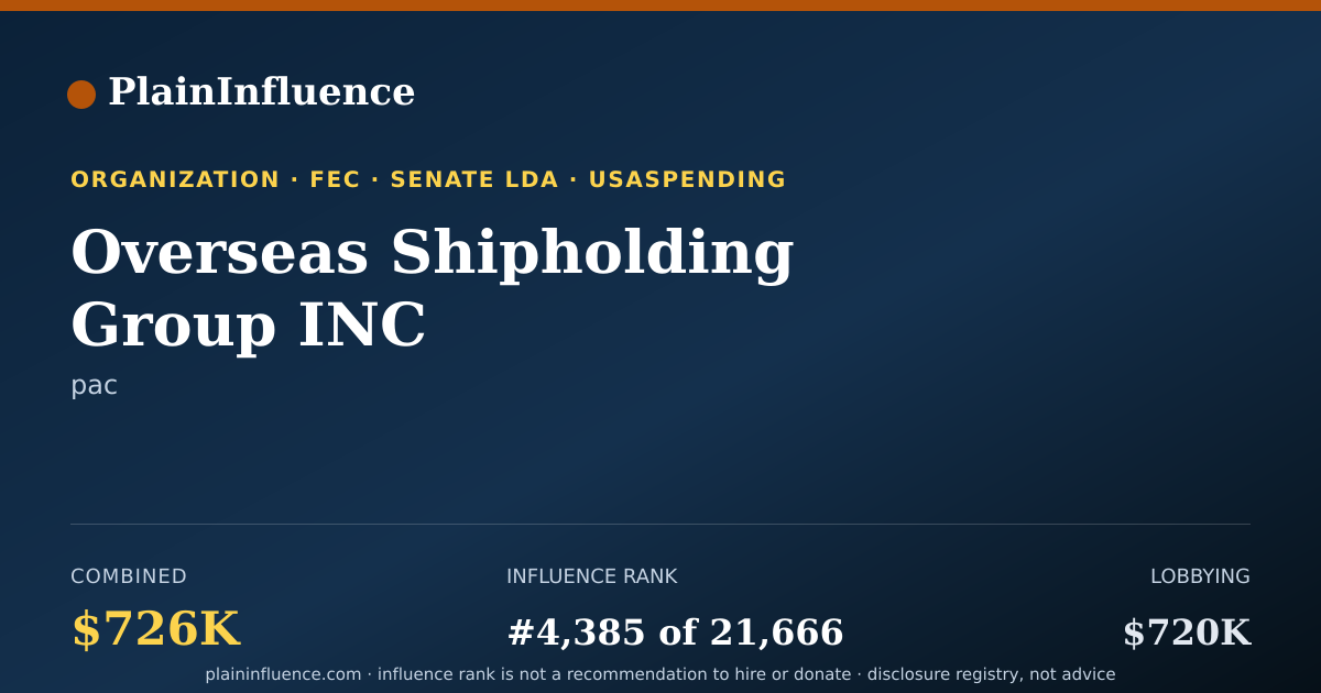 Shareable card for Overseas Shipholding Group INC